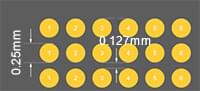PCB Capability - 1/2 layers