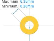 PCB Capability - PTH hole Size