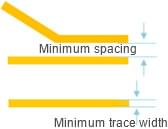 PCB Capability - 1-2 Layers